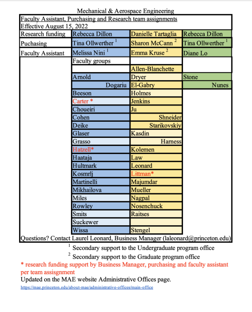 Faculty Assignments AUG22