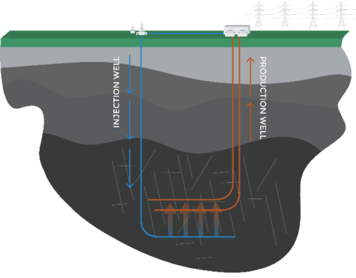 horizontal drilling diagram