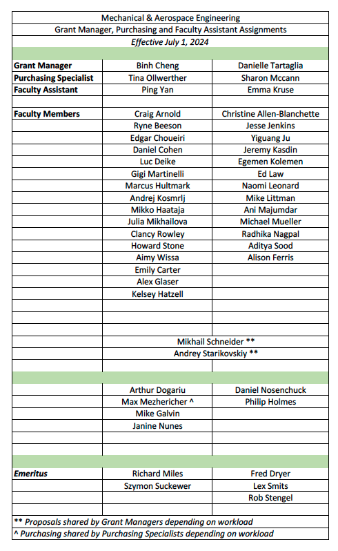 Faculty Assignment final 2024